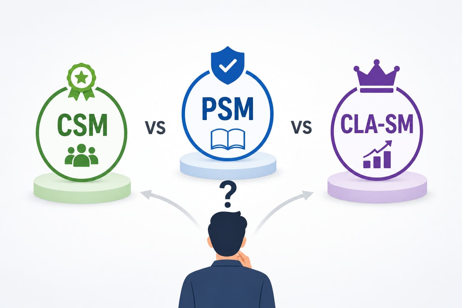 CSM vs PSM vs CLA-SM: Which Scrum Master Certification is Best in 2026?