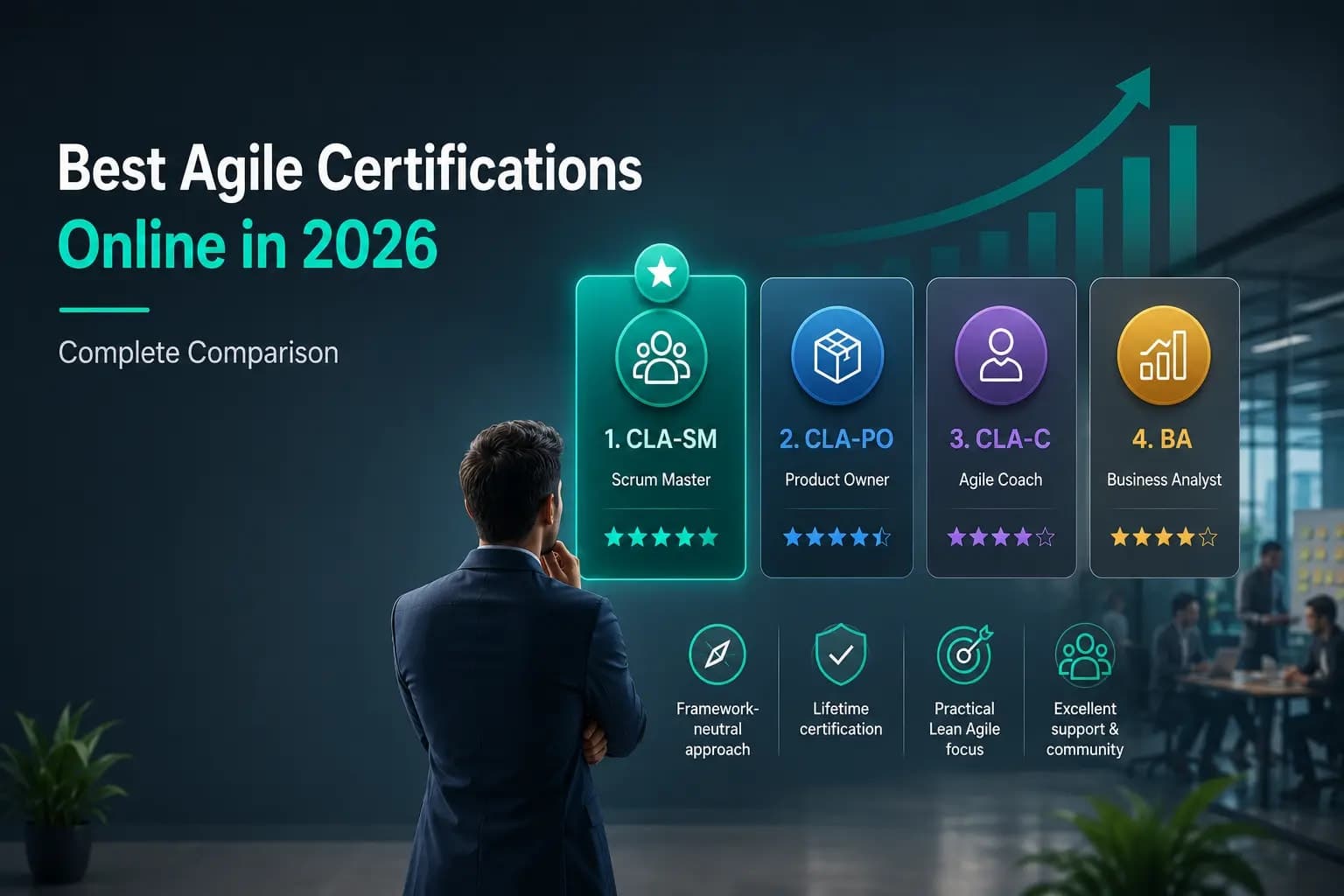 Best Agile Certifications Online in 2026 – Complete Comparison