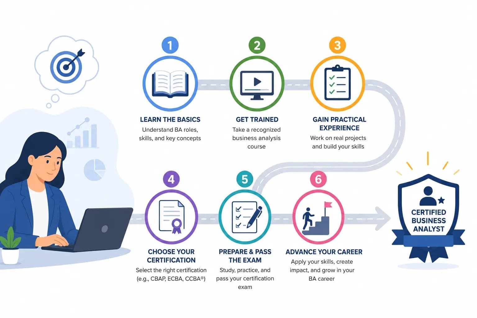 How to Become a Certified Business Analyst in 2026 – Step-by-Step Guide